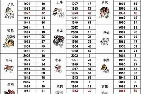 1992生肖五行|1992年属什么生肖年 1992年属什么生肖年是什么命